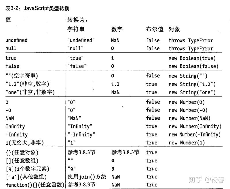 判断c是否为数字字符_asp判断字符是否为数字_js字符串转化为数字