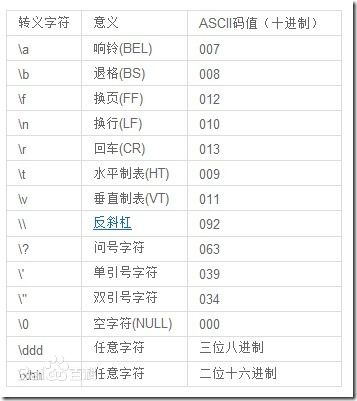 js字符串转化为数字_js判断是否为数字_c 判断字符是否为数字