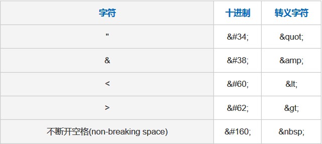 js判断是否为数字_c 判断字符是否为数字_js字符串转化为数字