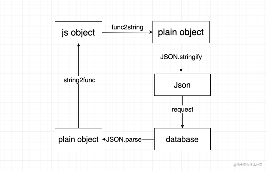 js转化数字成字符串_限定密码只能输入英文字符数字特殊符号 js_js字符串转化为数字