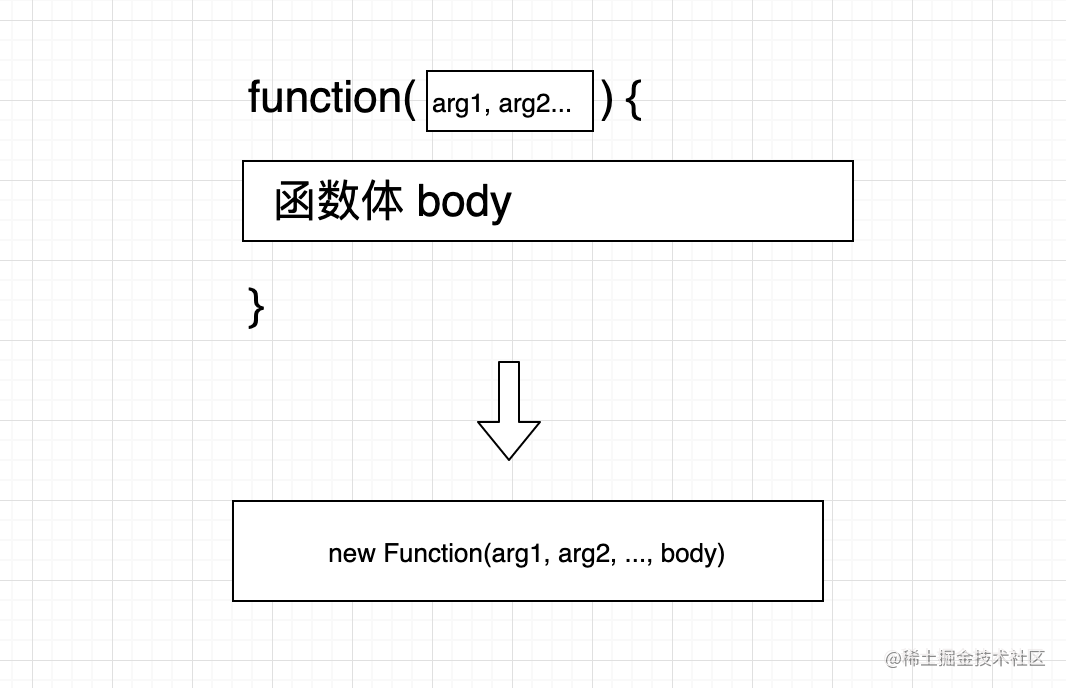 js转化数字成字符串_js字符串转化为数字_限定密码只能输入英文字符数字特殊符号 js