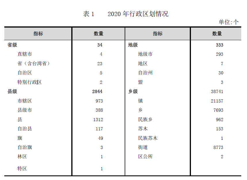 县级行政区_县级行政审批事项目录_县级人民政府拥有行政立法权