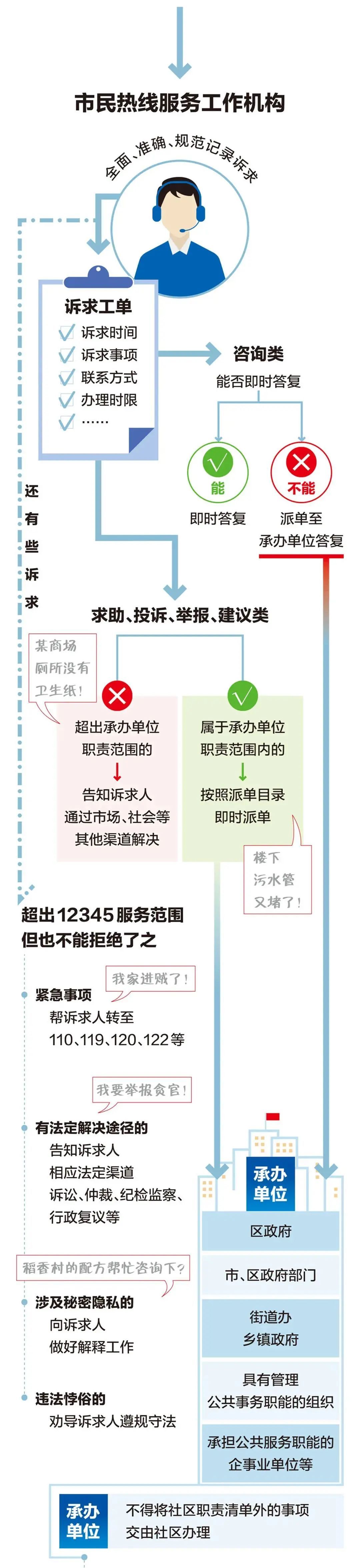 北京安安市场有发廊接头发便宜? 多少钱?_北京工作集团昆明办_北京市接诉即办工作条例