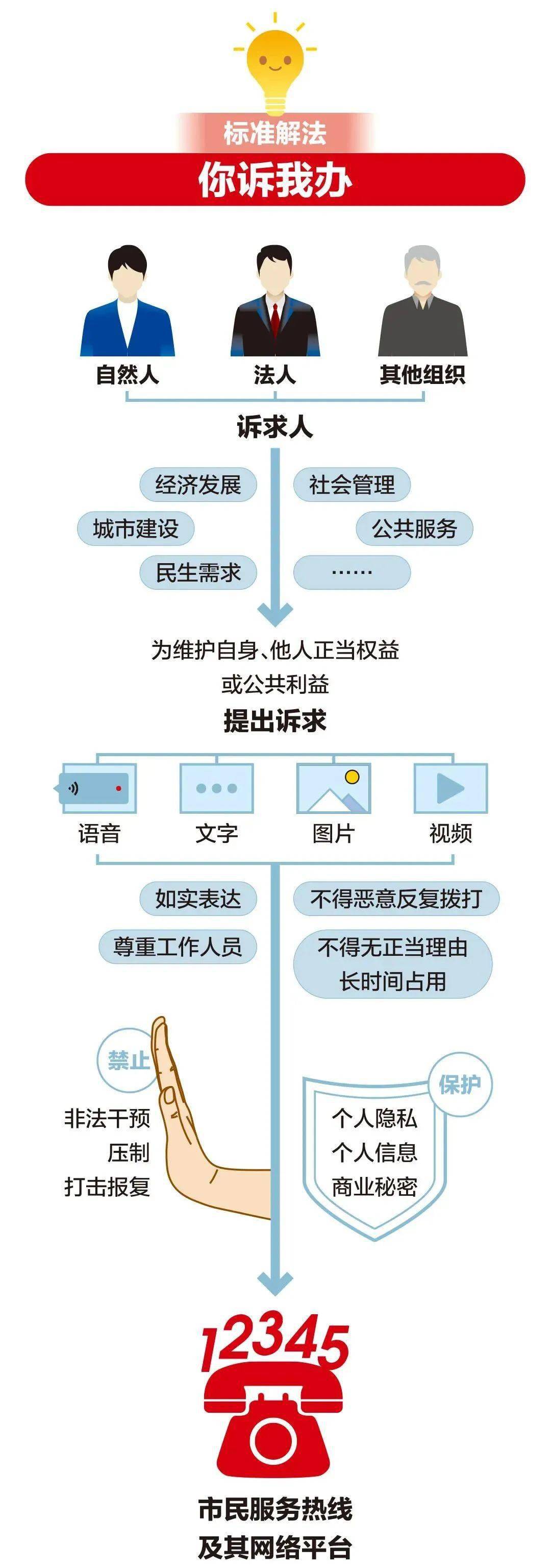 北京工作集团昆明办_北京市接诉即办工作条例_北京安安市场有发廊接头发便宜? 多少钱?