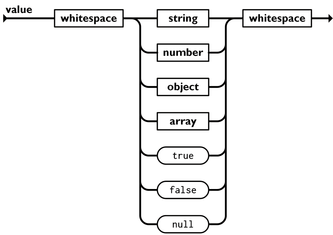 json字符串转数组_json字符串转json数组_c字符数组转字符串