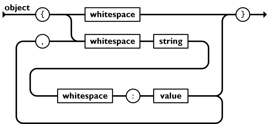 java 数组转为json串_json字符串转数组_字符数组 转arraylist