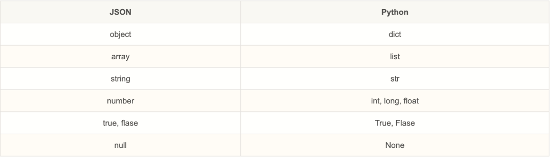 字符数组 转arraylist_java 数组转为json串_json字符串转数组