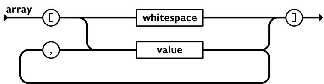 java 数组转为json串_json字符串转数组_字符数组 转arraylist