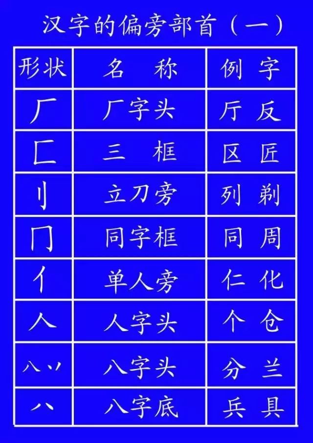 阿迪达斯三叶草贝壳头高帮加绒款_面粉加玉米淀粉可以做馒“头吗_草字头加凡