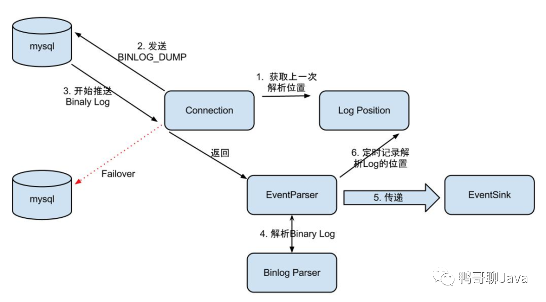 mysql获取当前月份_mysql获取当前时间语句_mysql获取当前时间