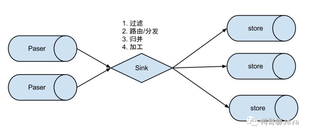 mysql获取当前时间_mysql获取当前时间语句_mysql获取当前月份