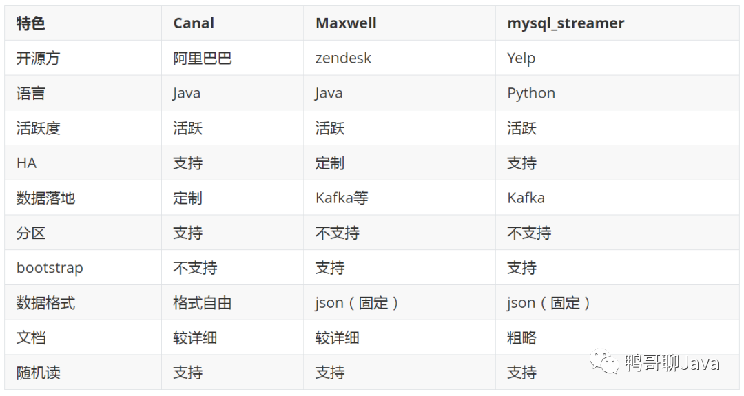 mysql获取当前时间语句_mysql获取当前月份_mysql获取当前时间