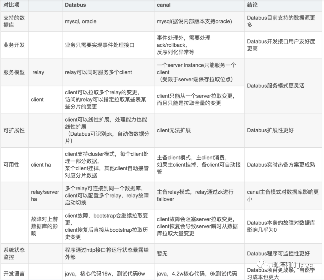 mysql获取当前时间_mysql获取当前月份_mysql获取当前时间语句