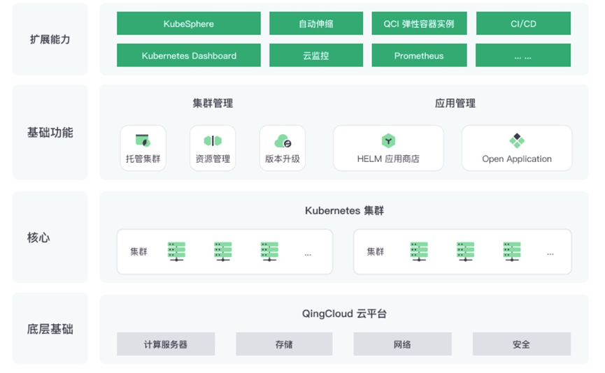 etcd 集群_企业集群与产业集群_etcd集群