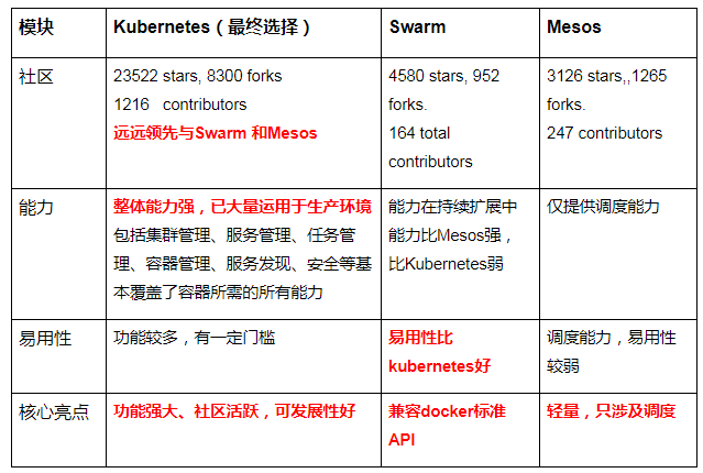 etcd 集群_高可用集群和负载均衡集群_etcd集群