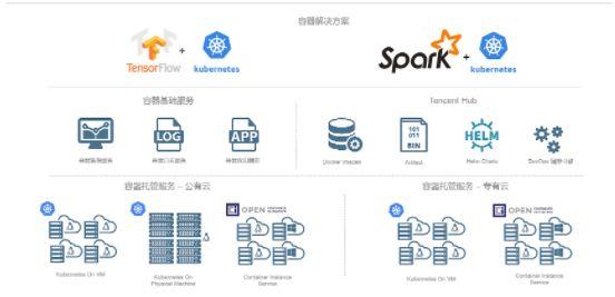 etcd集群_高可用集群和负载均衡集群_etcd 集群