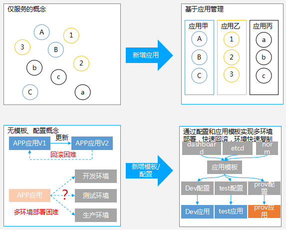 高可用集群和负载均衡集群_etcd 集群_etcd集群