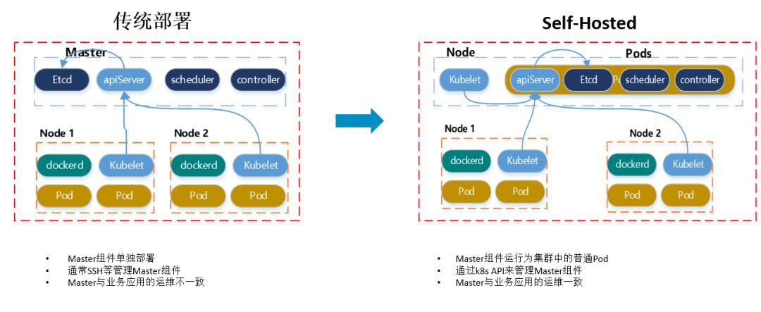 etcd集群_高可用集群和负载均衡集群_etcd 集群