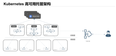 etcd 集群_etcd集群_高可用集群和负载均衡集群