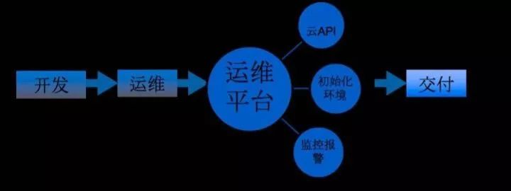 高可用集群和负载均衡集群_etcd集群_etcd 集群