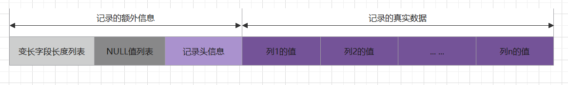 mysql部分字段更新 锁_mysql替换空字符的字段_mysql替换字段中的部分字符