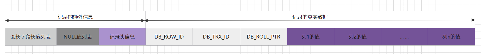 mysql部分字段更新 锁_mysql替换字段中的部分字符_mysql替换空字符的字段