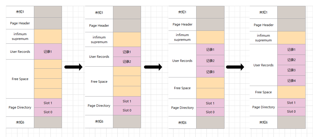 mysql替换空字符的字段_mysql替换字段中的部分字符_mysql部分字段更新 锁