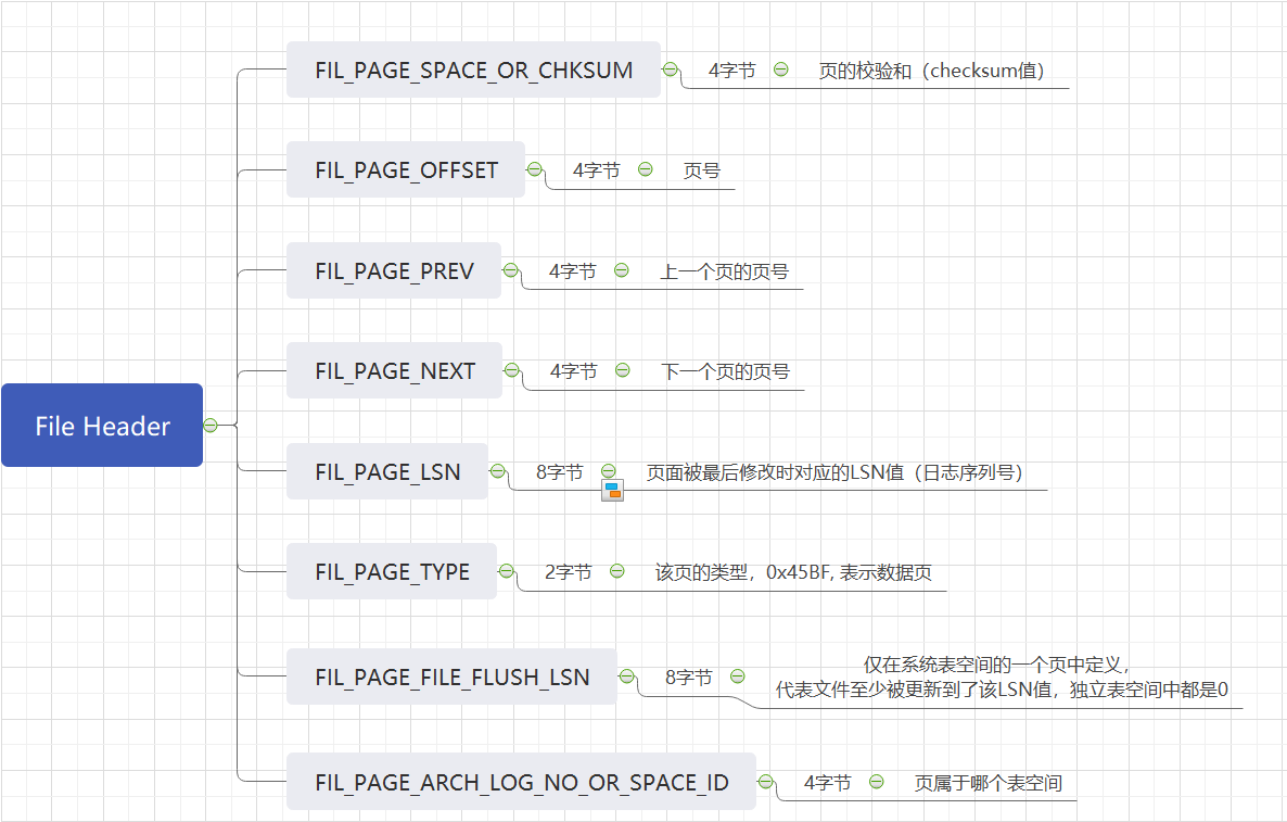 mysql替换空字符的字段_mysql替换字段中的部分字符_mysql部分字段更新 锁