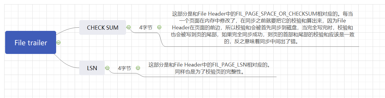 mysql部分字段更新 锁_mysql替换字段中的部分字符_mysql替换空字符的字段