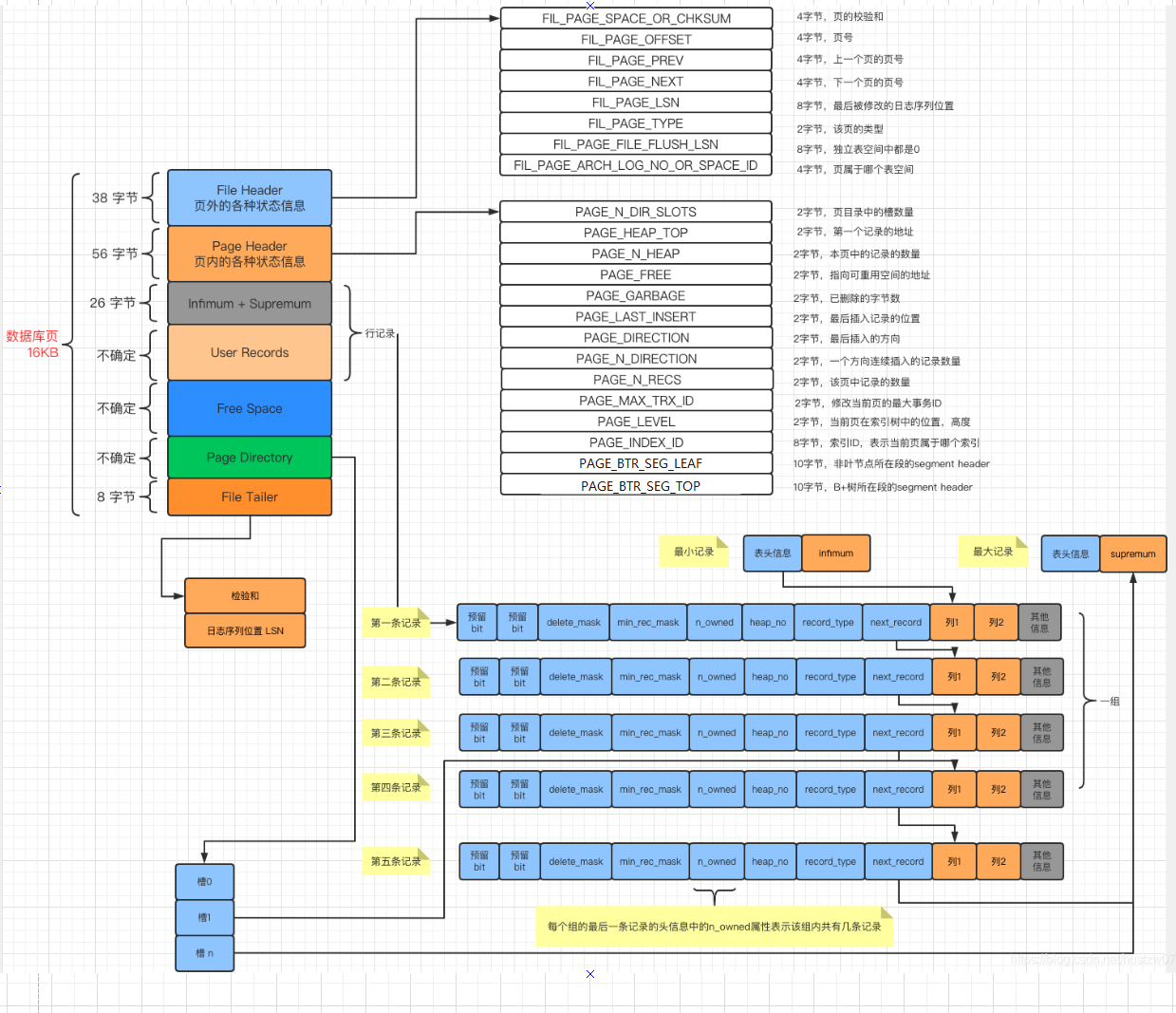 mysql替换字段中的部分字符_mysql部分字段更新 锁_mysql替换空字符的字段