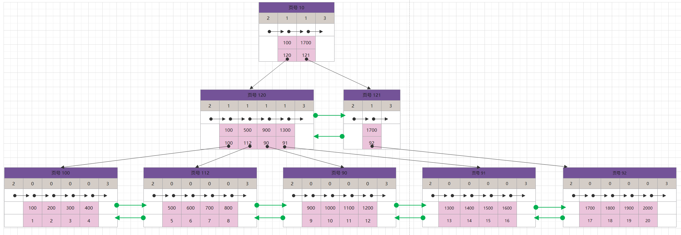 mysql替换空字符的字段_mysql部分字段更新 锁_mysql替换字段中的部分字符