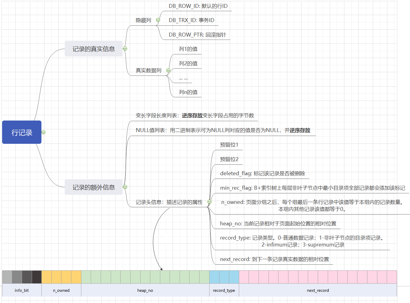 mysql部分字段更新 锁_mysql替换字段中的部分字符_mysql替换空字符的字段