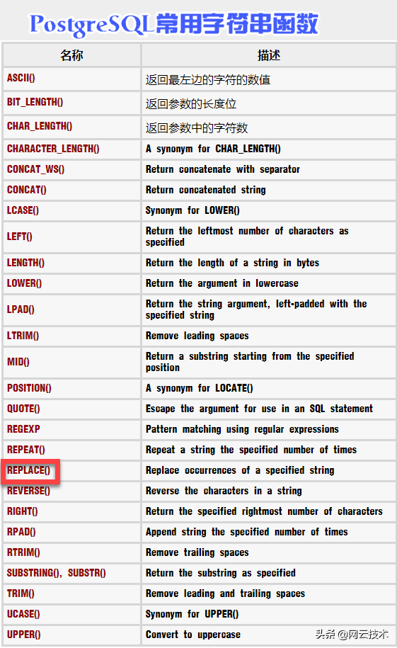 mysql替换字段中的部分字符_sql 替换字段部分字符_sql 替换字段中的部分字符