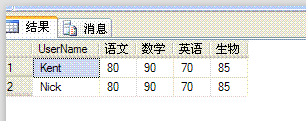 行转列_css图片排版2行2列_mysql 列与列合并 行与行合并