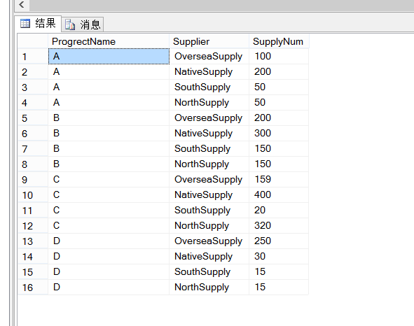 css图片排版2行2列_行转列_mysql 列与列合并 行与行合并