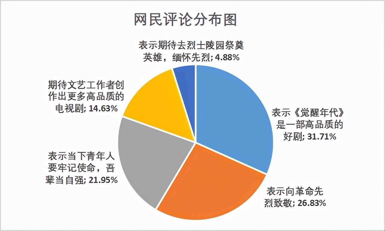 赵寅成哪个剧好看_什么美剧好看_十大公认最好看的电视剧