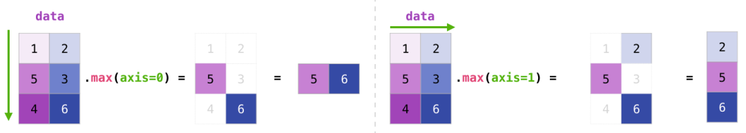 numpy转置_numpy 行列转置_矩阵相乘 转置