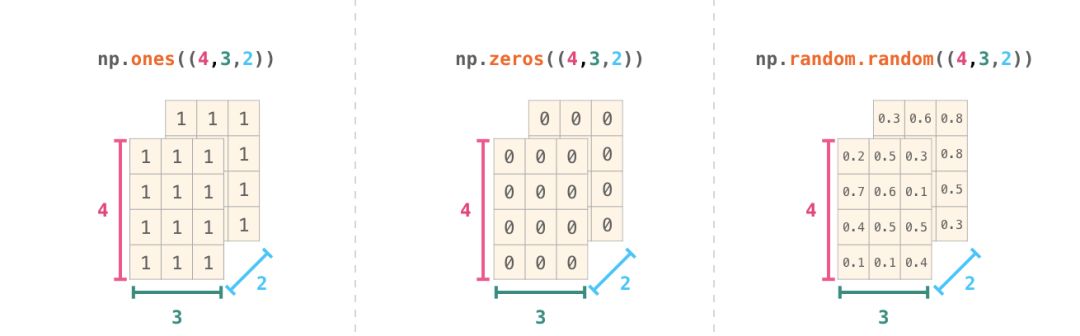 矩阵相乘 转置_numpy 行列转置_numpy转置