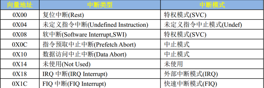 mysql替换字段中的部分字符_mysql 替换第一个字符_mysql 字段数组中