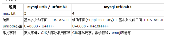 sql替换字段中的字符_mysql替换字段中的部分字符_sql 替换字段中的部分字符