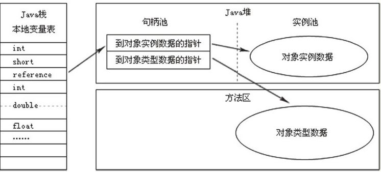 jvm调优_jvm性能调优 面试题_jvm调优面试题