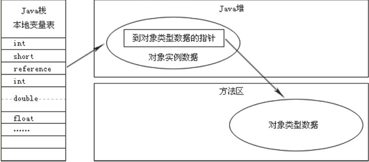 jvm性能调优 面试题_jvm调优面试题_jvm调优