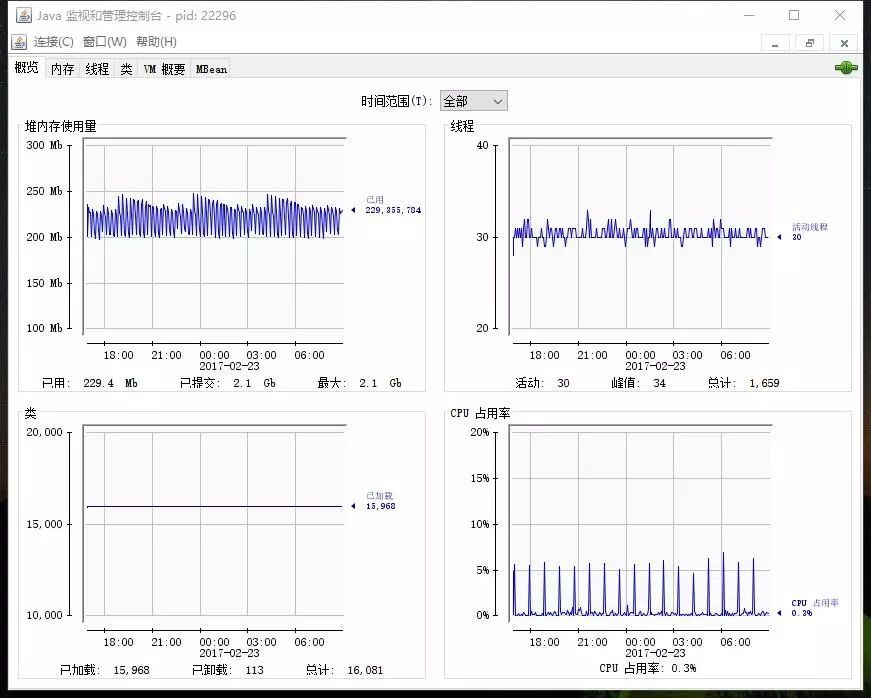 jvm调优总结_jvm调优_linux 的jvm调优