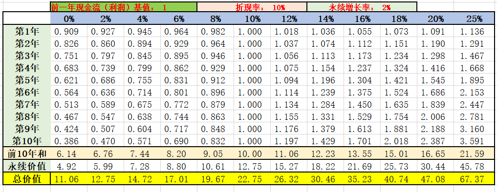 dcf估值_dcf现金流分析估值_dcf估值案例