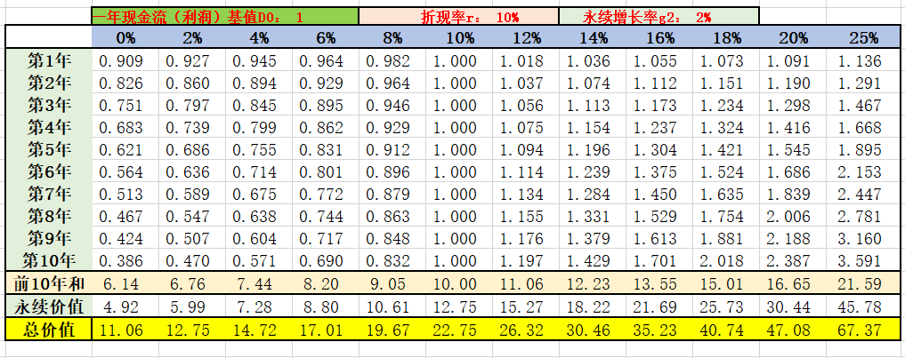 dcf估值_dcf估值案例_dcf现金流分析估值