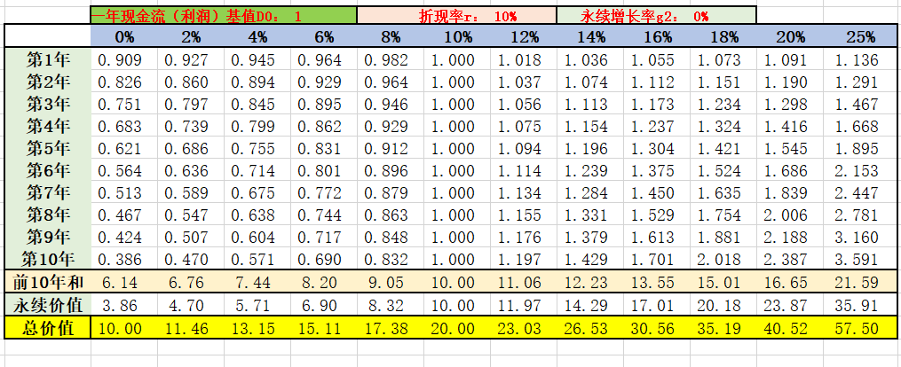 dcf估值_dcf现金流分析估值_dcf估值案例