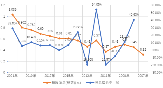 dcf估值_dcf现金流分析估值_dcf估值案例