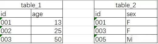 sql 截取最后一个字符_js的indexof和字符截取_sql字符串截取