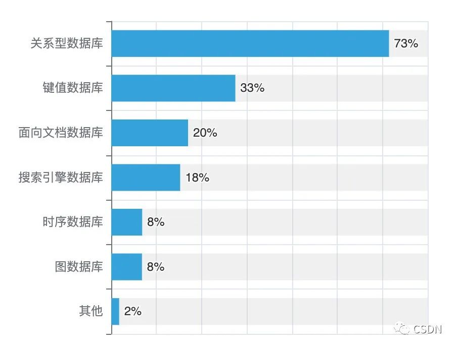 备份集中的数据库与现有的数据库不同_mysql 整库备份_itunes有备份无法恢复备份