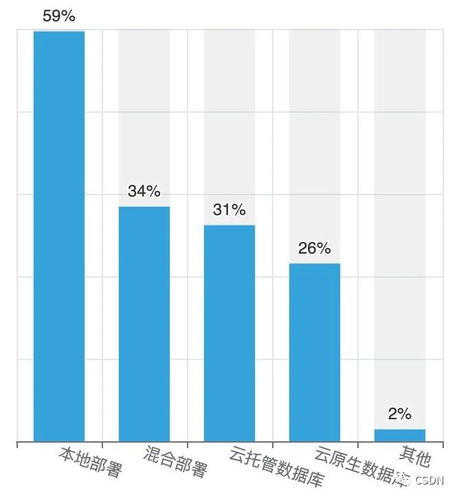 itunes有备份无法恢复备份_mysql 整库备份_备份集中的数据库与现有的数据库不同